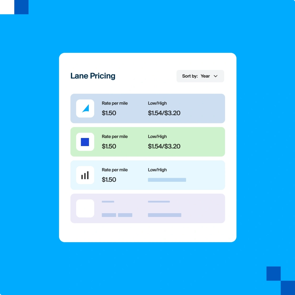 Lane Pricing